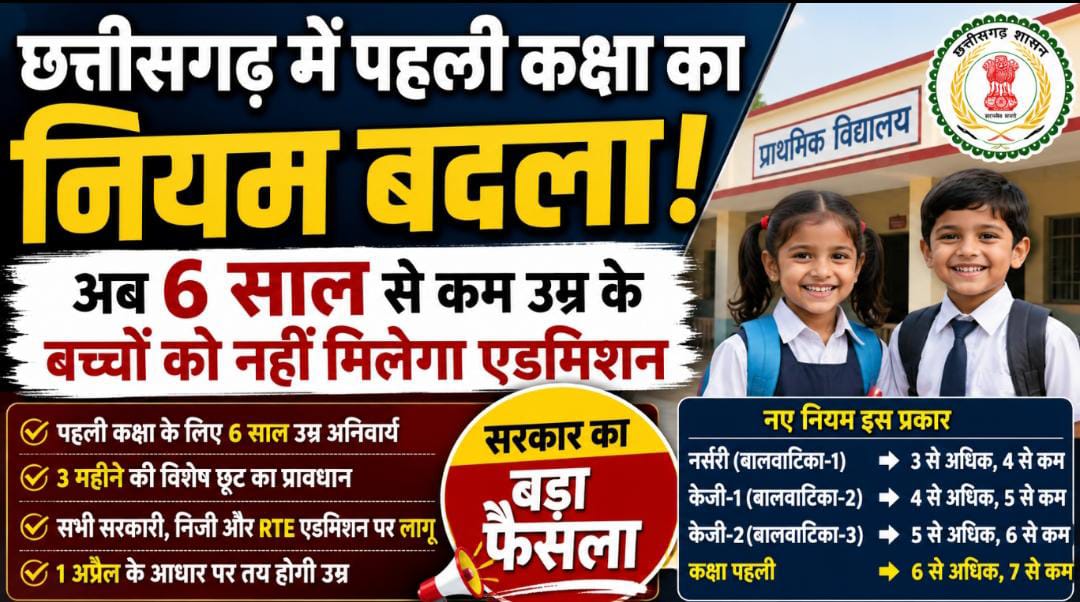 छत्तीसगढ़ में कक्षा पहली  में प्रवेश के लिए न्यूनतम आयु सीमा 6 वर्ष निर्धारित