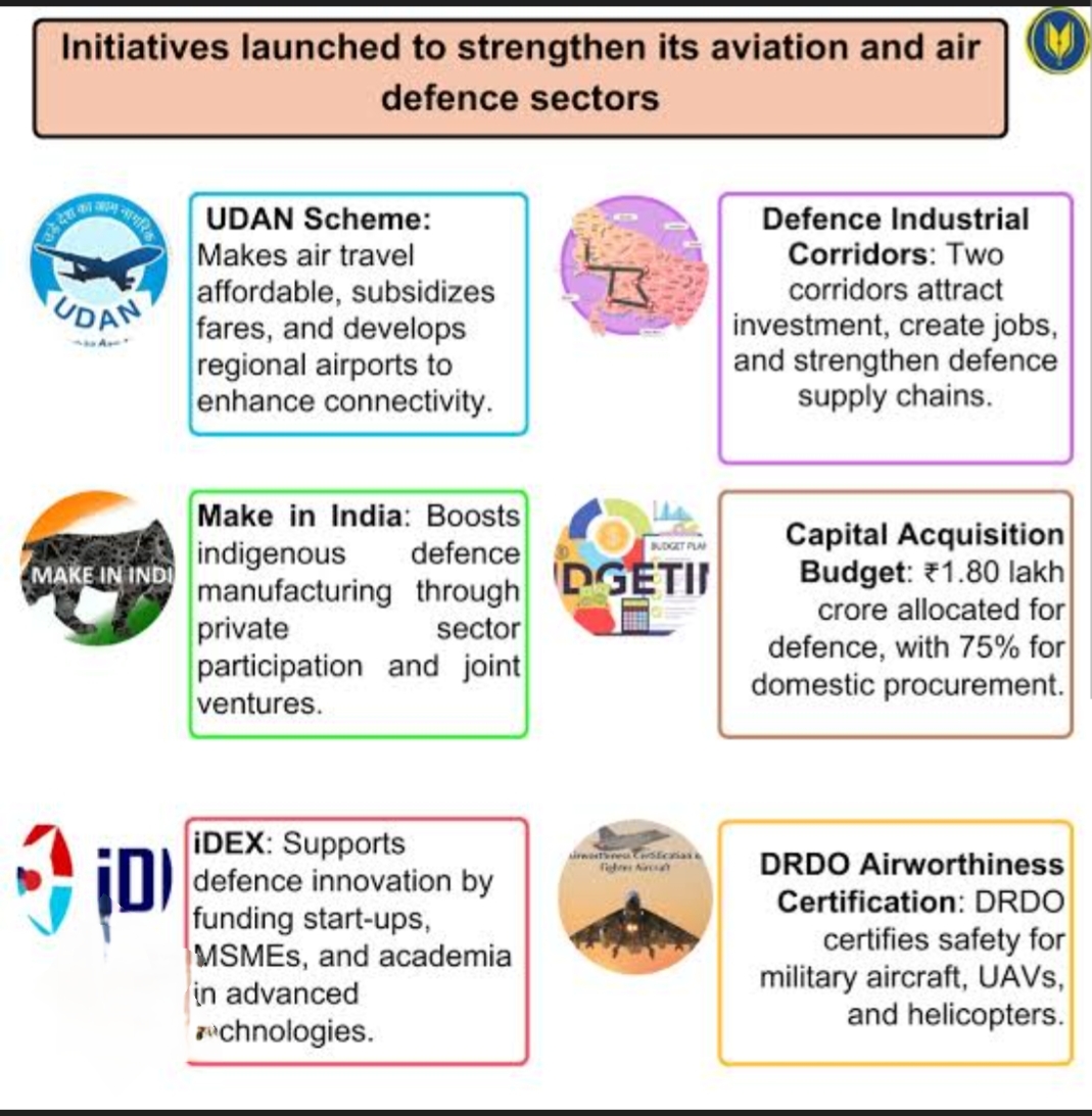 Chhattisgarh Emerging as a New Hub for Investment in Defence, Aerospace, and Space Technology