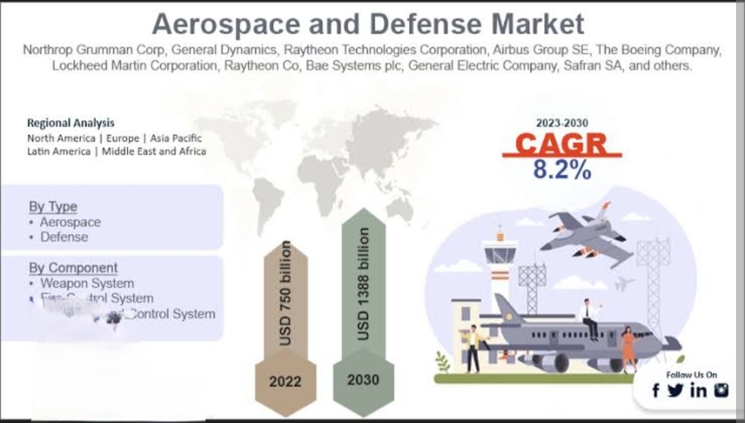 Chhattisgarh Emerging as a New Hub for Investment in Defence, Aerospace, and Space Technology